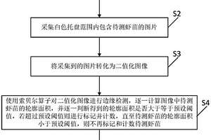 基于圖像處理的蝦苗標記方法及裝置