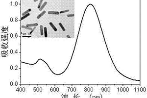 基于金納米棒的近紅外光吸收成像方法