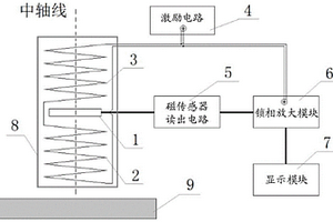 渦流膜厚傳感器