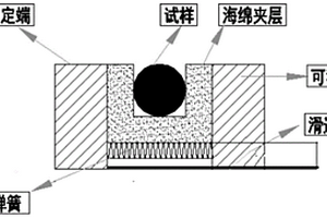 螺紋盤條鋼表面氧化鐵皮層分布均勻性的判定方法