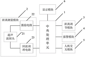 儀器與人體距離自動(dòng)調(diào)節(jié)裝置