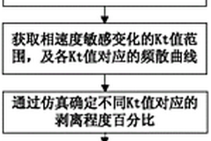 用彈簧勁度系數(shù)判斷界面連接密實度的方法