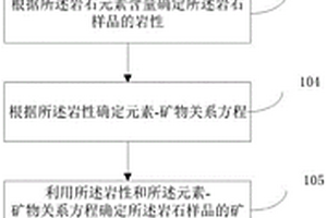 含沉積韻律層的巖石彈性模量獲取方法及系統(tǒng)