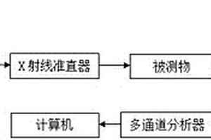 碲鋅鎘晶體X射線成像系統(tǒng)