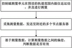 基于大數(shù)據(jù)分析的安防預(yù)警方法