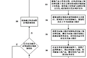 基于預拉伸鋁板內(nèi)部織構分布均勻性的板框件精加工方法