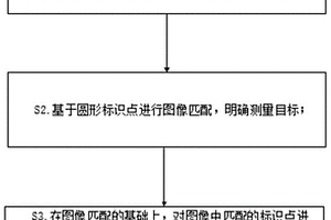 雙目危巖變形智能識別方法