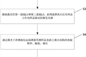 遠場光學超分辨顯微方法