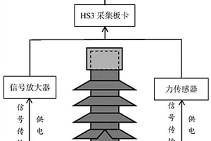 基于遺傳算法特征參數(shù)優(yōu)化的瓷絕緣子損傷神經(jīng)網(wǎng)絡(luò)識(shí)別方法