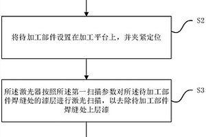 焊縫表面除漆工藝