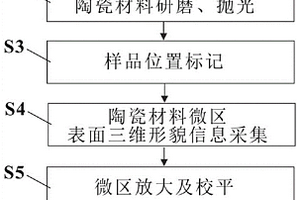 基于表面高度信息的陶瓷材料微觀組織表征方法及系統(tǒng)