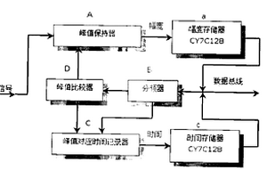 數(shù)字式超聲波探傷儀