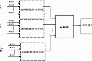 相控陣全局聚焦系統(tǒng)及其聚焦方法