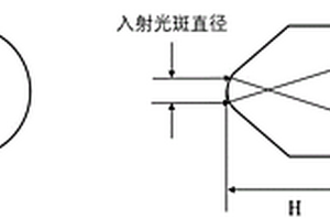 用于太赫茲頻段的勻光棱鏡結(jié)構(gòu)及其成像方法