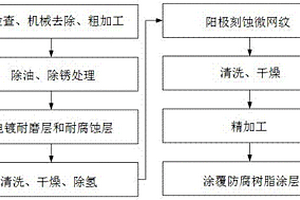 發(fā)動機缸套的修復方法