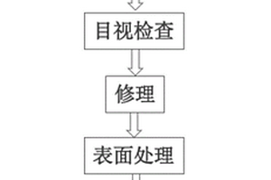 飛機(jī)管接頭的維修方法