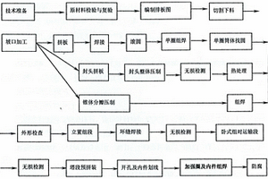 大直徑塔設備制造工法