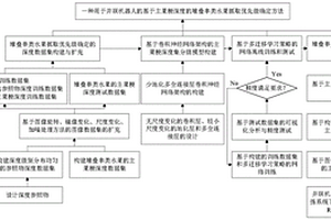 用于并聯(lián)機器人的基于主果梗深度的堆疊串類水果抓取優(yōu)先級確定方法