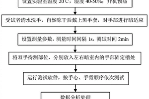 通過(guò)超微弱生物發(fā)光評(píng)價(jià)中藥藥效的方法和裝置