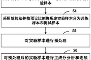 基于機器學習和高光譜成像的多種類柑橘病葉識別方法及系統(tǒng)