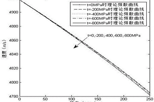 表征薄膜殘余應(yīng)力的方法