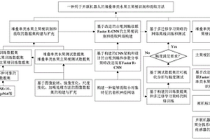 用于并聯(lián)機器人的堆疊串類水果主果梗識別和提取方法