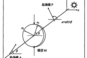 數(shù)字光彈性中的一種全場剪應(yīng)力自動確定方法