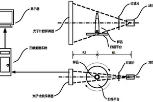 基于光子計數(shù)的X射線相襯成像系統(tǒng)、方法及其設備