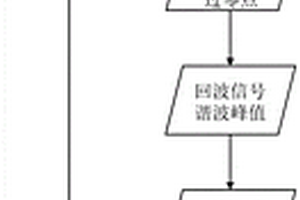 電磁超聲回波聲時(shí)計(jì)算方法及其應(yīng)用