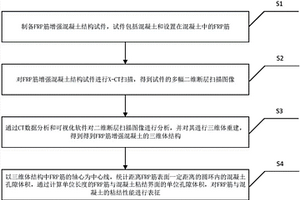 纖維增強(qiáng)聚合物筋與混凝土粘結(jié)性能的表征方法