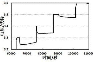 鋰離子電池內(nèi)部微電池反應(yīng)的預(yù)判方法