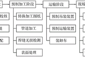 空調(diào)機房的裝配式施工方法