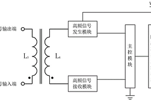 CT二次回路狀態(tài)的無損檢測方法與檢測裝置