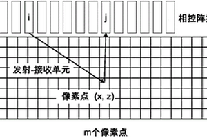 適用于傾斜裂紋定量和成像的超聲相對時間傳播技術(shù)