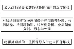 基于CT成像技術(shù)的混凝土材料內(nèi)部損傷三維重建方法