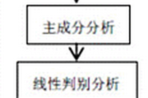 GK鑒別聚類的茶葉品種分類方法