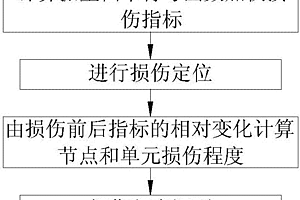 振型加權(quán)模態(tài)柔度的梁結(jié)構(gòu)損傷識別方法