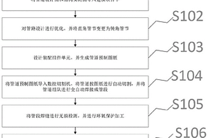 基于建模軟件技術(shù)的裝配式冷凍機房的施工方法