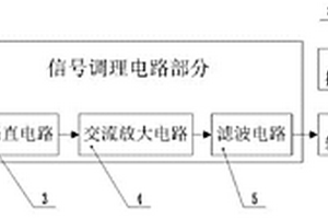 應(yīng)力波信號調(diào)理裝置