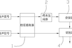 基于排氣噪聲矢量量化分析的發(fā)動機(jī)故障診斷方法及裝置