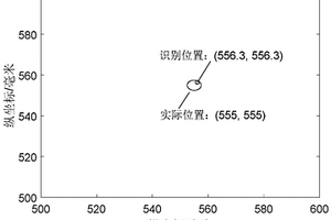 基于導(dǎo)波信號(hào)稀疏分解及損傷定位的兩階段損傷位置識(shí)別方法