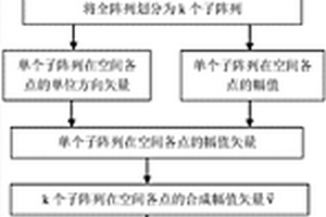 基于矢量全聚焦成像的超聲陣列裂紋類缺陷方向識別方法