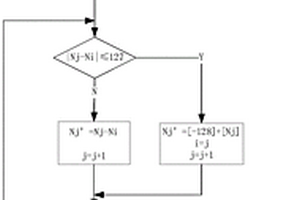 針對動力電池的數(shù)據(jù)壓縮優(yōu)化方法