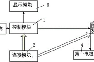 用于治療慢性疼痛的裝置