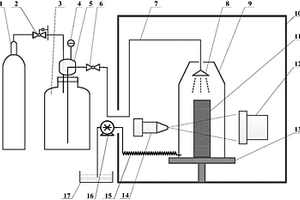 用于低溫樣品CT掃描的裝置及方法