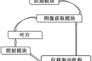 風力發(fā)電機葉片的無損檢測系統(tǒng)及計算機儲存介質