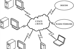 C-PACS分布式醫(yī)療影像平臺的實現(xiàn)方法