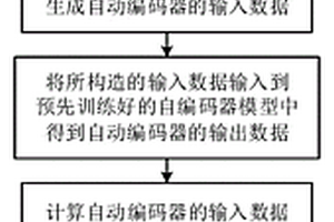 基于聲發(fā)射信號(hào)的纜索斷絲的判別方法