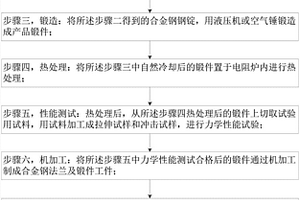 高性能合金鋼法蘭和鍛件及其制造方法