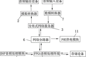 數(shù)字音頻處理系統(tǒng)